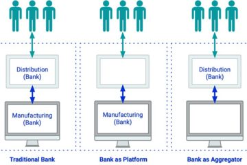 Factories or supermarkets: post-pandemic banking