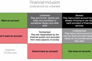 LATAM Fintech Market: Financial Inclusion